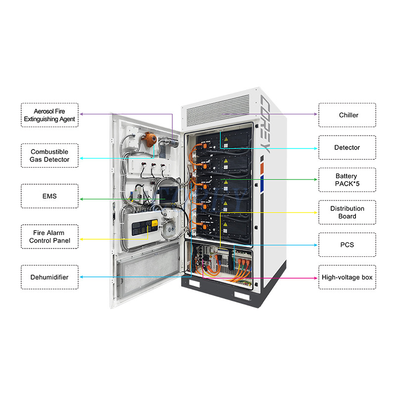 Commercial battery energy storage evaluation
